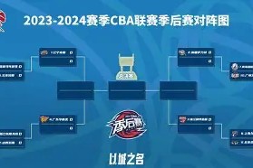 KAIYUN体育平台手机端-包含CBA季后赛赛程吃紧，萨克拉门托国王赛后主帅复盘，更衣室稳定，阵容厚度经受考验的词条